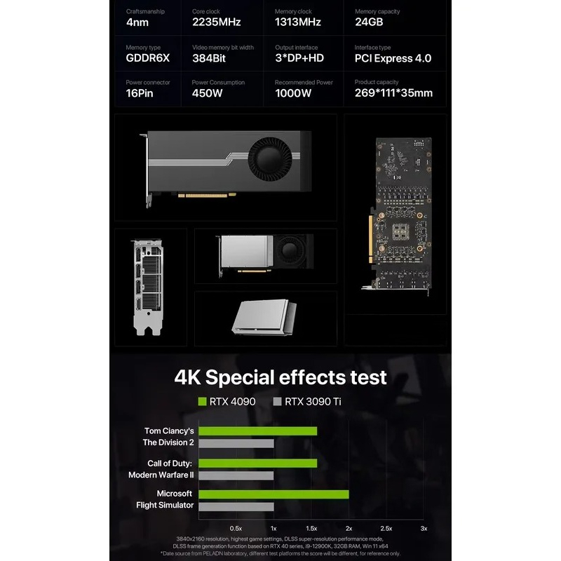 Rtx 4090 24Gb Gddr6X - Offerta Speciale: Scheda Grafica RTX 4090D