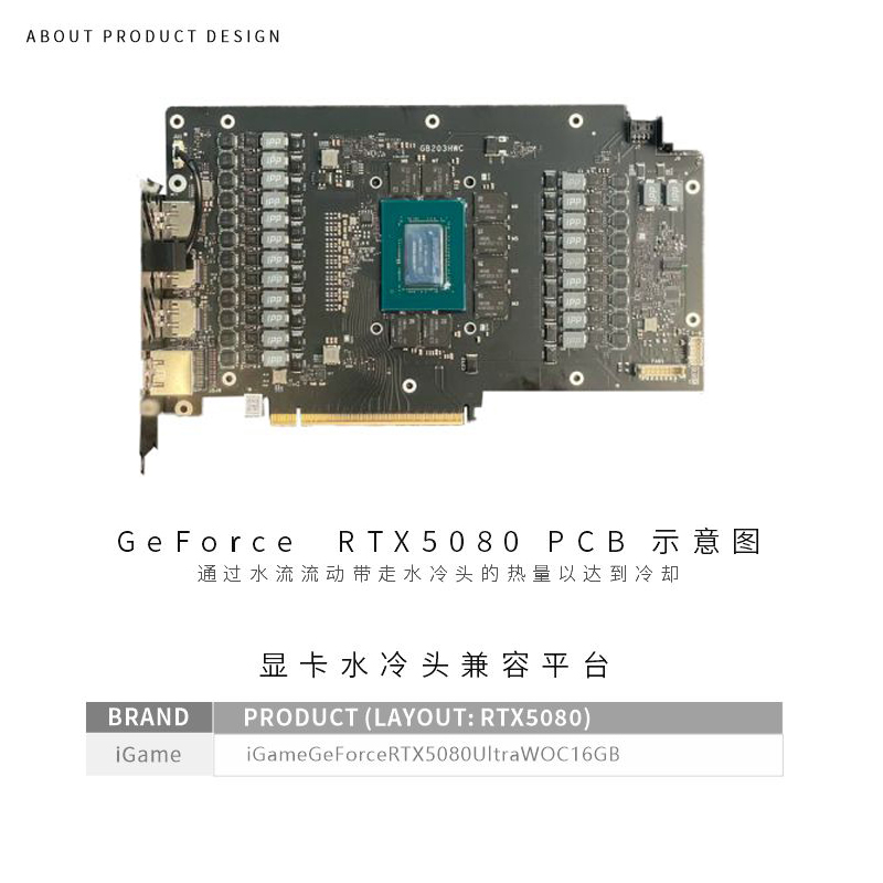 Bykski Blocco GPU da utilizzar - Rtx 5080 16Gb recensione e prezzo