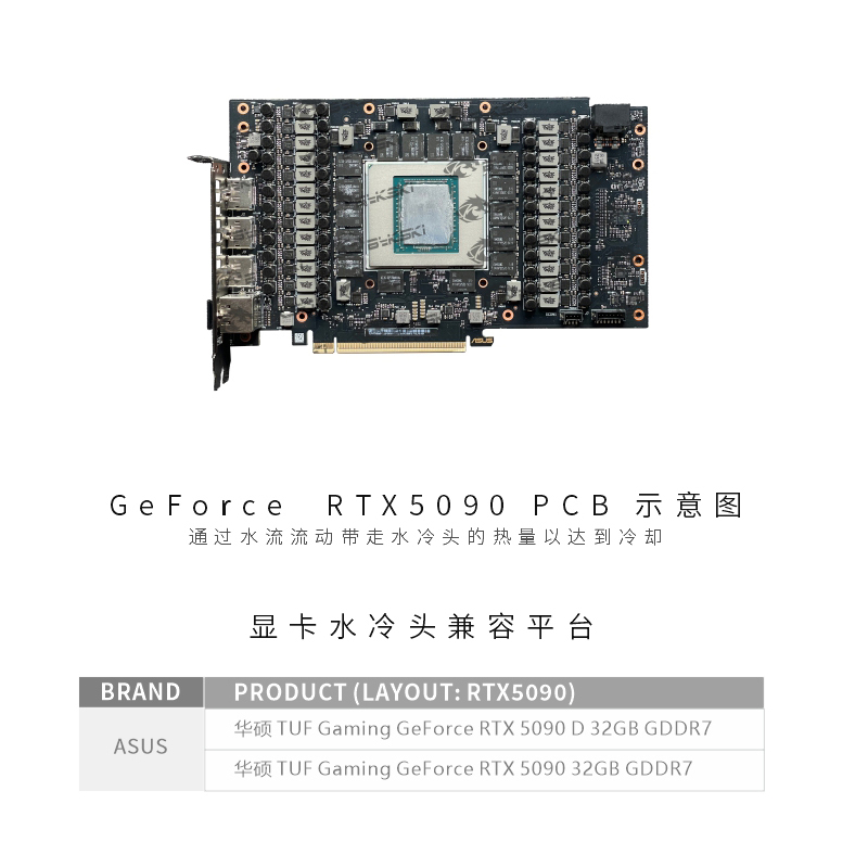 Bykski N-AS5090TUF-X GPU Water - Rtx 5090 32Gb recensione e prezzo