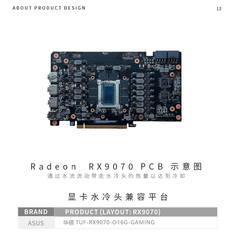 Bykski Blocco GPU per ASUS Rad - Rx 9070 Xt recensione e prezzo