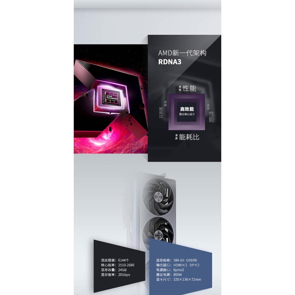 Scheda Grafica Gaming Nitro+ O - Rx 7900 Xtx 24Gb recensione e prezzo
